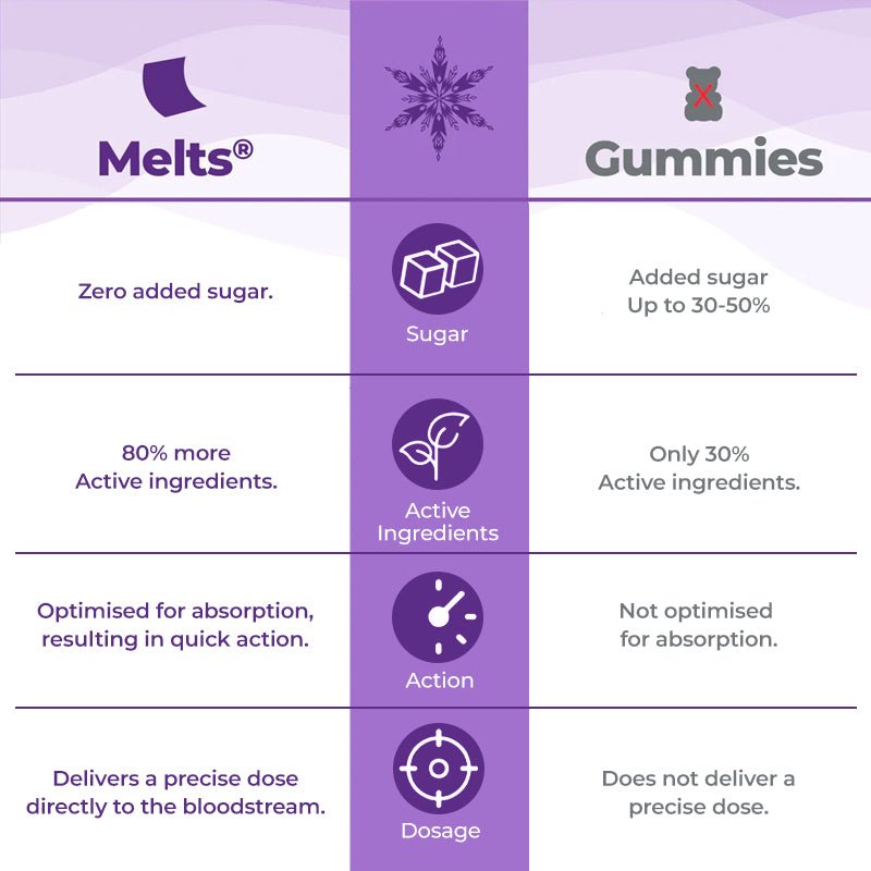 WELLBEING NUTRITION FROZEN MULTIVITAMINS - SuperMarcheStore