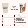 SLURP FARM MILLE BLUEBERRY MILLET PANCAKE MIX 250 GM - SuperMarcheStore