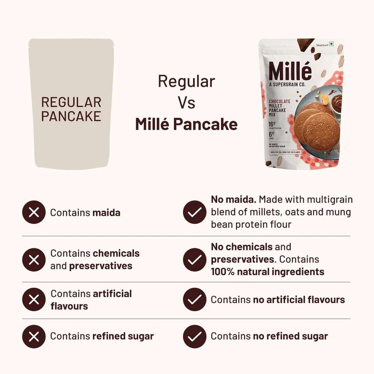 SLURP FARM MILLE CHOCLATE MILLET PANCAKE MIX 250 GM - SuperMarcheStore