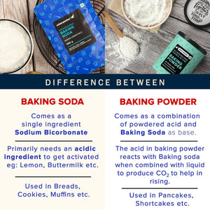 URBAN PLATTER BAKING SODA 250GM - SuperMarcheStore