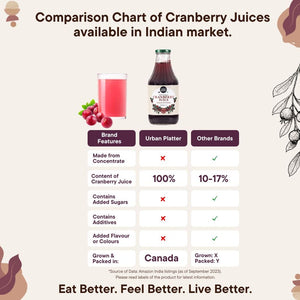 URBAN PLATTER CANADIAN CRANBERRY JUICE 1 L - SuperMarcheStore