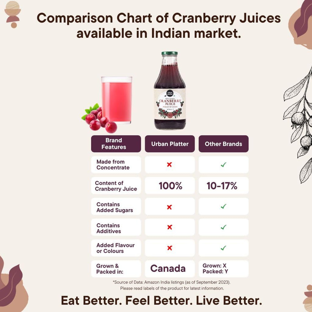 URBAN PLATTER CANADIAN CRANBERRY JUICE 1 L - SuperMarcheStore