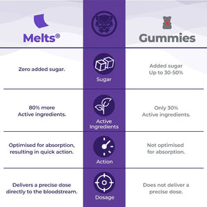 WELLBEING NUTRITION ADVANCED IMMUNITY - SuperMarcheStore