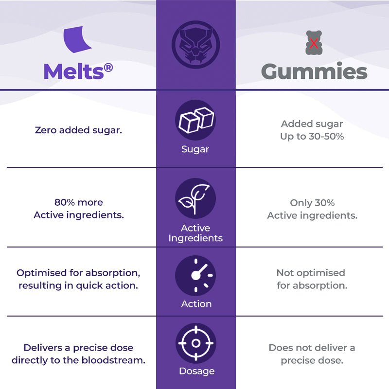 WELLBEING NUTRITION ADVANCED IMMUNITY - SuperMarcheStore