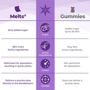 WELLBEING NUTRITION FROZEN MULTIVITAMINS - SuperMarcheStore