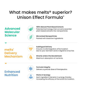 WELLBEING NUTRITION HAIR FALL CONTROL - SuperMarcheStore