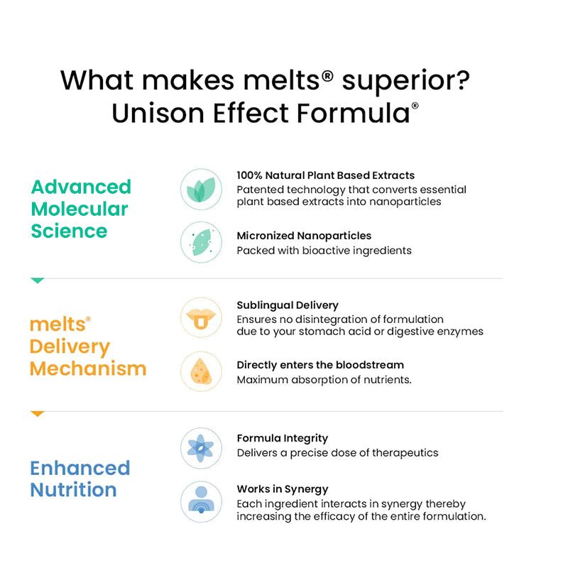 WELLBEING NUTRITION HAIR FALL CONTROL - SuperMarcheStore