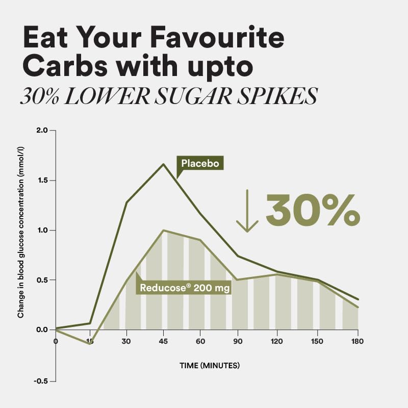 WELLBEING SLOW DIABETES CARE - SuperMarcheStore