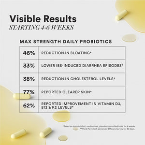 WELLBEING SLOW PROBIOTICS FOR GUT HEALTH - SuperMarcheStore